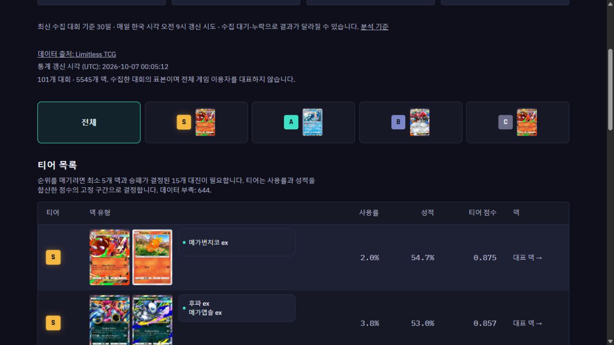 PocketMeta의 메타 티어 목록